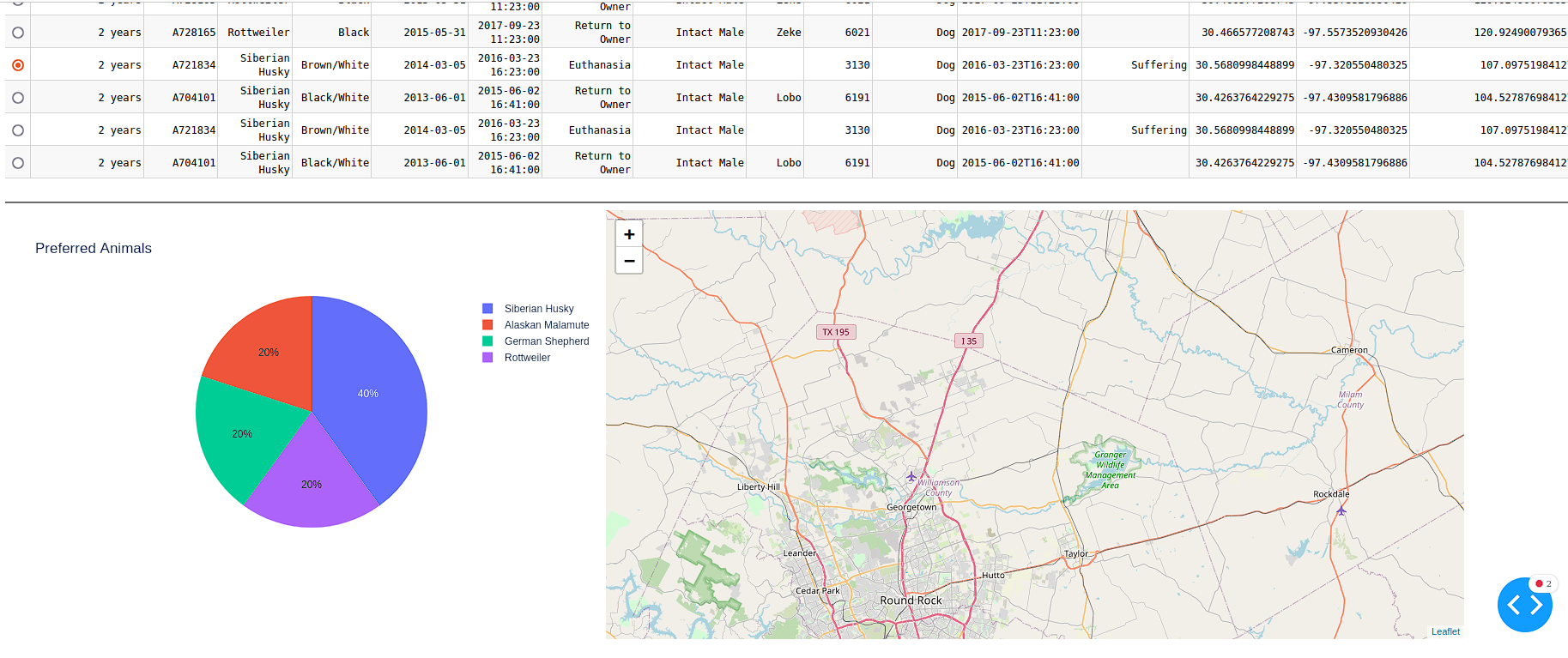 Mountain and Wilderness Rescue dashboard graph and map